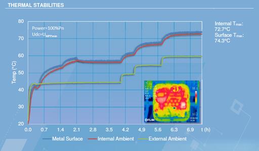 光伏電站逆變器外殼太熱，有風(fēng)險嗎？
