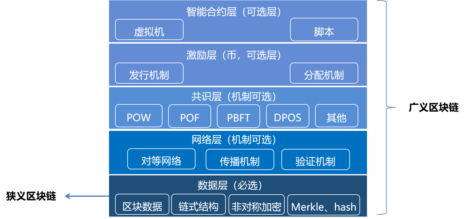 區(qū)塊鏈十年：從哪里來，到哪里去