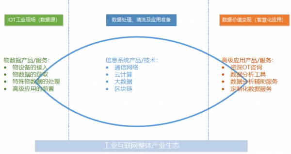 工業(yè)互聯(lián)網(wǎng)方興未艾，做好工業(yè)現(xiàn)場數(shù)據(jù)管理是破局關(guān)鍵