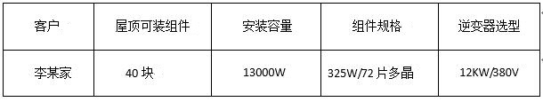 “組件+逆變器”，盛能杰教你配置出12KW光伏動能