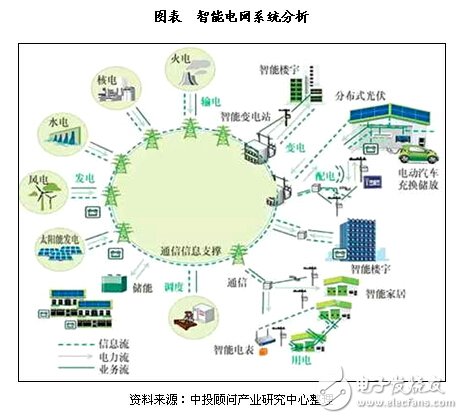 通過智能電網大數據平臺，可實現數據共享！