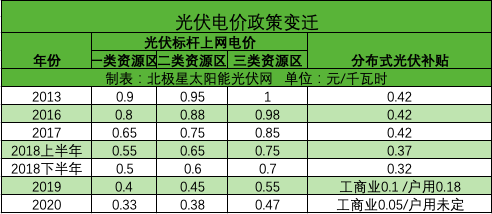 光伏度電成本逼近脫硫煤標(biāo)桿電價 光伏補(bǔ)貼或退出歷史舞臺