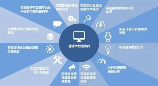 能源大數(shù)據(jù)是能源產(chǎn)業(yè)轉型發(fā)展的重要驅(qū)動力