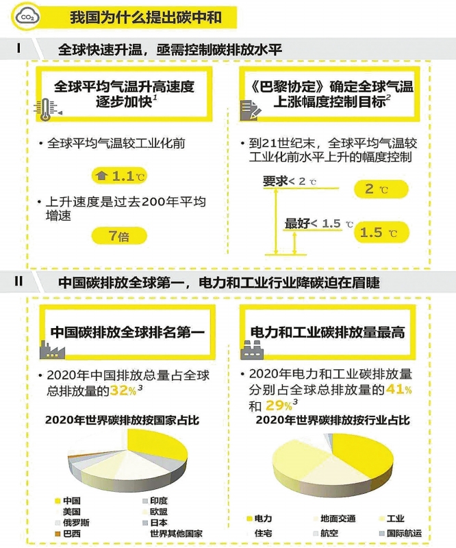 實現(xiàn)碳達峰，減煤是現(xiàn)階段有效手段——訪綠色創(chuàng)新發(fā)展中心研究總監(jiān)、高級分析師李昂