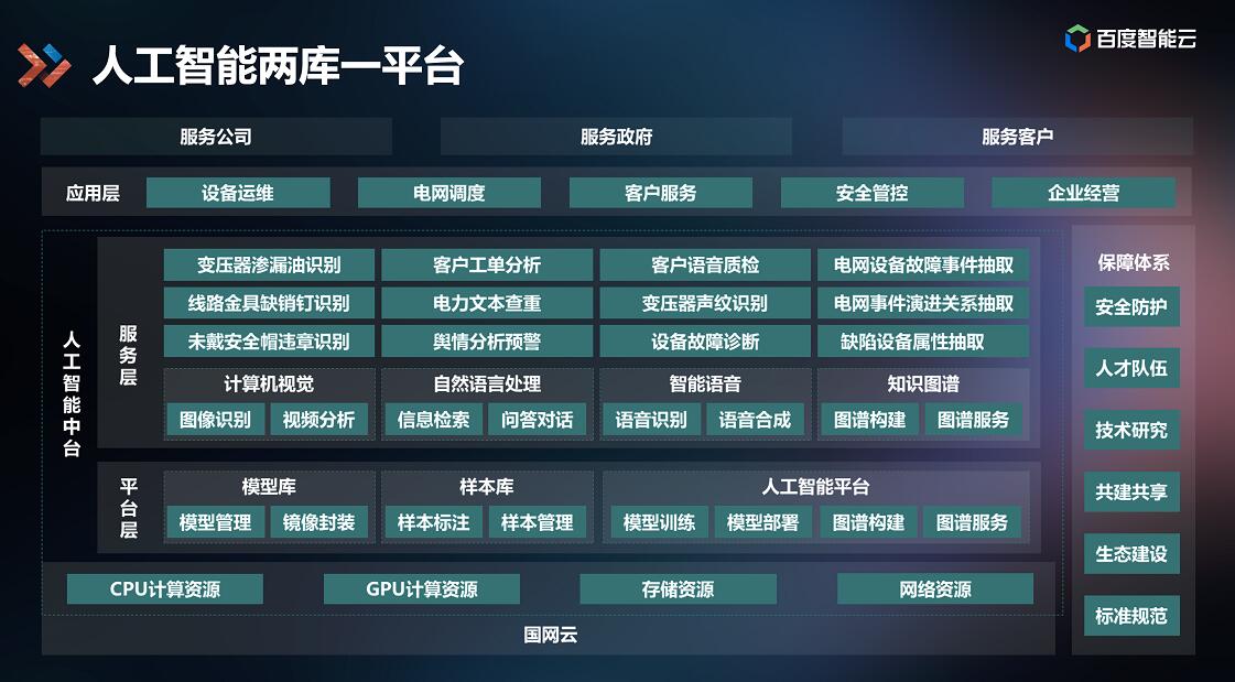 百度AI中臺(tái)落地能源行業(yè)，打造智能電網(wǎng)應(yīng)用標(biāo)桿