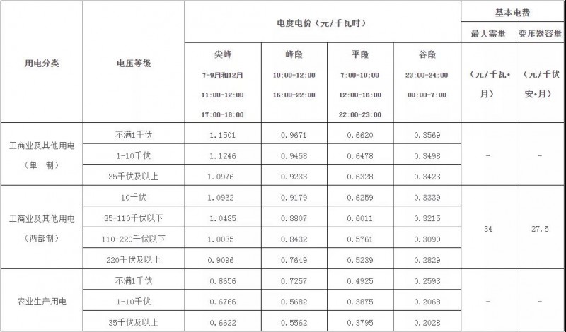 廣西：大力推廣峰谷分時電價機制 促進能源綠色低碳發(fā)展！