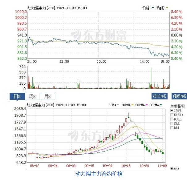 創(chuàng)新低！動(dòng)力煤報(bào)870元/噸膝斬 發(fā)改委：煤價(jià)有望繼續(xù)下行  電廠(chǎng)日子好過(guò)了？
