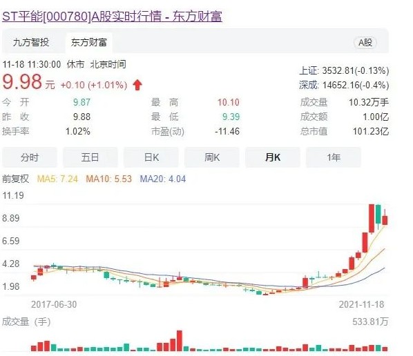 世界最大風(fēng)電運(yùn)營商A股上市方案獲通過! 將成國家能源新能源上市平臺(tái)！造富機(jī)會(huì)誰將受益？