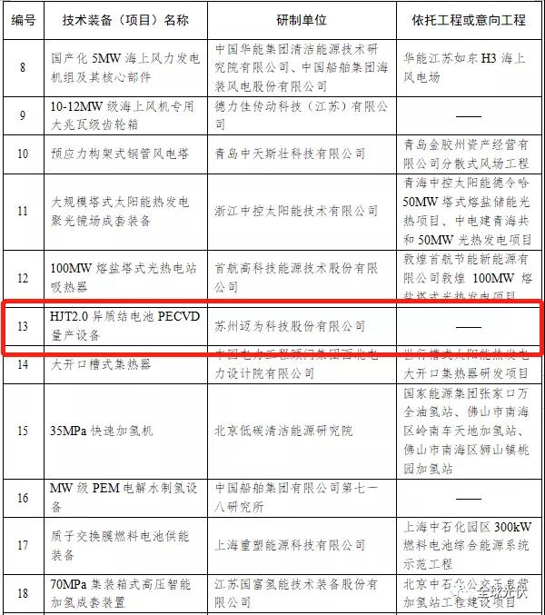 HJT設(shè)備被列入能源局首臺(tái)（套）重大技術(shù)裝備項(xiàng)目清單！