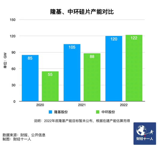 新能源行業(yè)，誰能在虎年稱王？