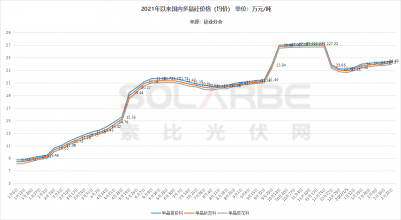 單面540W+均價(jià)1.83元、雙玻1.86元，開(kāi)年35GW組件中標(biāo)一覽！