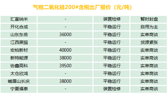 有機硅、氣硅、金屬硅、多晶硅最新報價及市場分析