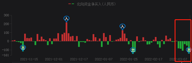A股持續(xù)暴跌，光伏頭部企業(yè)卻成市場避風(fēng)港！
