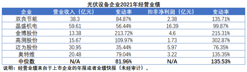 擴(kuò)產(chǎn)浪潮之下光伏設(shè)備企業(yè)股價萎靡不振，預(yù)期變了？