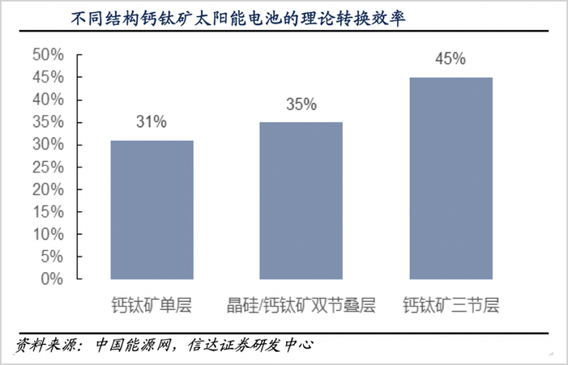 鈣鈦礦，會(huì)是光伏革命的終極答案嗎？