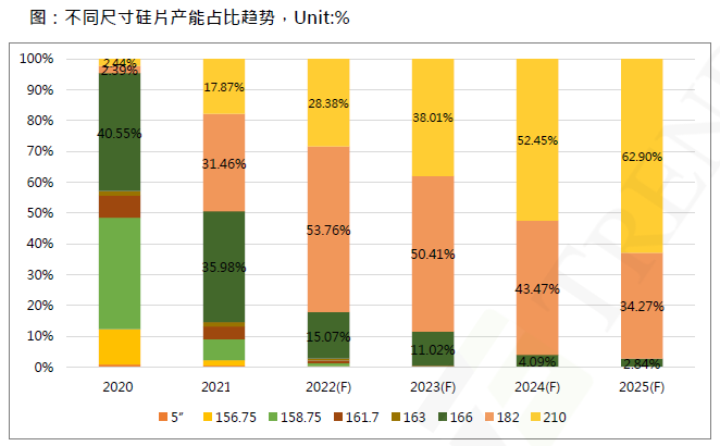 還在擔(dān)心210組件可靠性？央國(guó)企大單已接踵而至