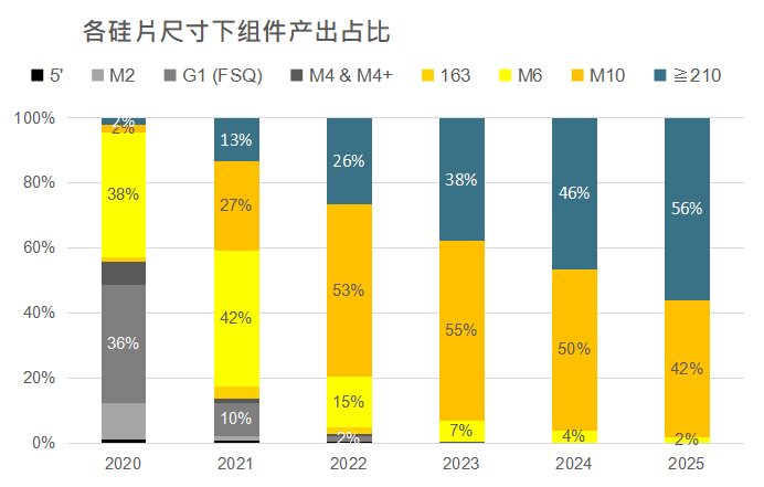 還在擔(dān)心210組件可靠性？央國(guó)企大單已接踵而至