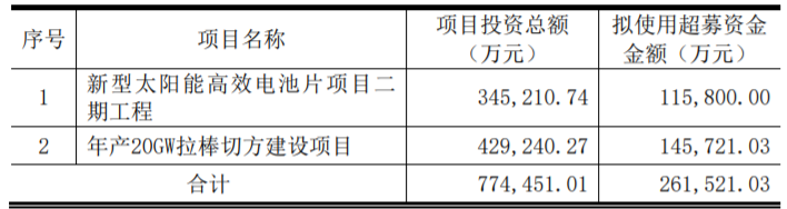 東方日升、晶科、阿特斯同時(shí)擴(kuò)產(chǎn)！
