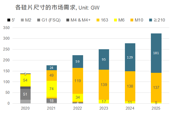 還在擔(dān)心210組件可靠性？央國(guó)企大單已接踵而至