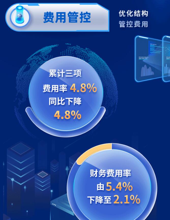 中環(huán)股份2021年度及2022年一季度報(bào)告：2022年Q1營(yíng)收133.68億，同比增長(zhǎng)79.13%！