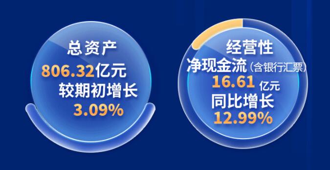 中環(huán)股份2021年度及2022年一季度報(bào)告：2022年Q1營(yíng)收133.68億，同比增長(zhǎng)79.13%！
