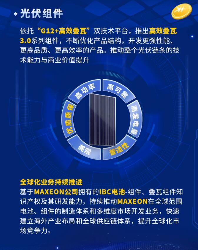 中環(huán)股份2021年度及2022年一季度報(bào)告：2022年Q1營(yíng)收133.68億，同比增長(zhǎng)79.13%！