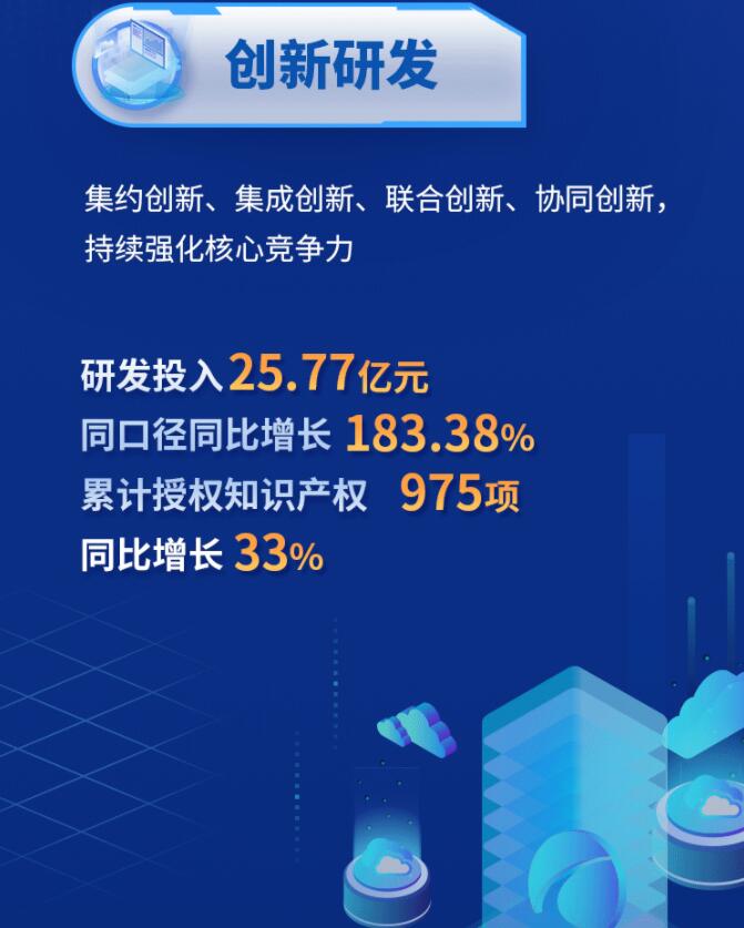 中環(huán)股份2021年度及2022年一季度報(bào)告：2022年Q1營(yíng)收133.68億，同比增長(zhǎng)79.13%！
