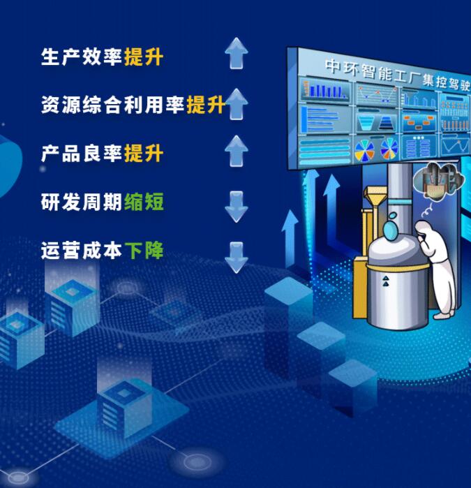 中環(huán)股份2021年度及2022年一季度報(bào)告：2022年Q1營(yíng)收133.68億，同比增長(zhǎng)79.13%！