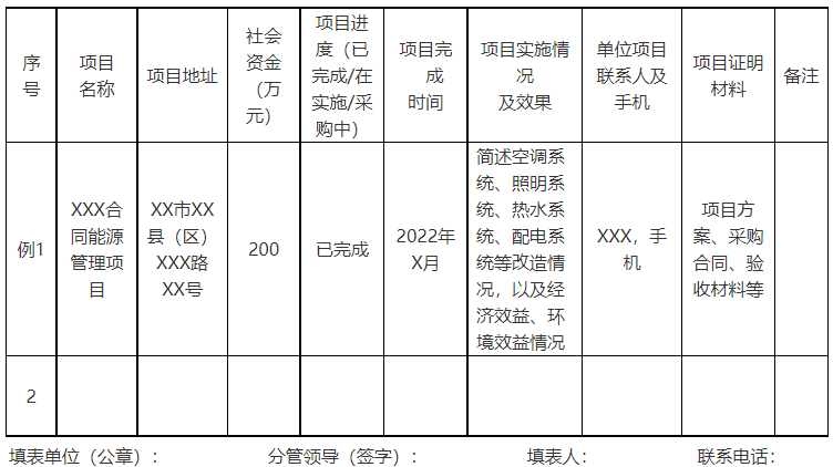 廣西欽州：推進(jìn)安裝高轉(zhuǎn)換率光伏發(fā)電設(shè)施，鼓勵(lì)公共機(jī)構(gòu)建設(shè)連接光伏發(fā)電