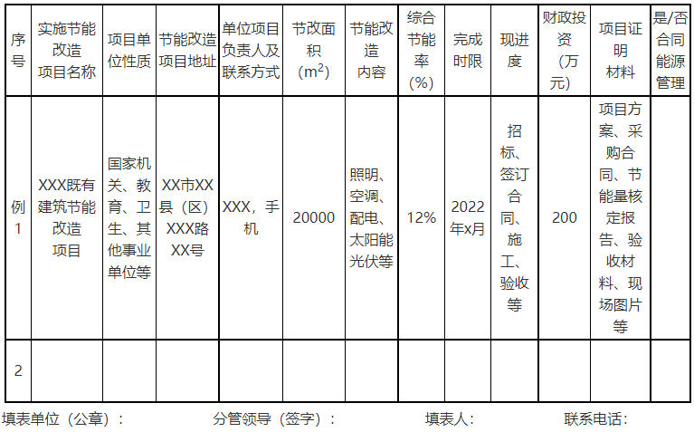 廣西欽州：推進(jìn)安裝高轉(zhuǎn)換率光伏發(fā)電設(shè)施，鼓勵(lì)公共機(jī)構(gòu)建設(shè)連接光伏發(fā)電