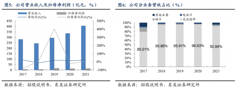 【深度】晶科能源：技術布局追星趕月，渠道品牌厚積薄發(fā)