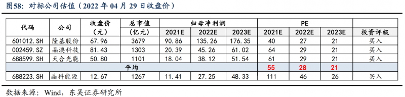 【深度】晶科能源：技術布局追星趕月，渠道品牌厚積薄發(fā)