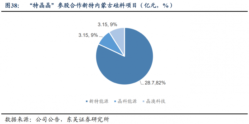 【深度】晶科能源：技術布局追星趕月，渠道品牌厚積薄發(fā)