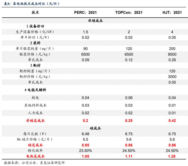 【深度】晶科能源：技術布局追星趕月，渠道品牌厚積薄發(fā)