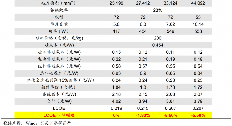 【深度】晶科能源：技術布局追星趕月，渠道品牌厚積薄發(fā)