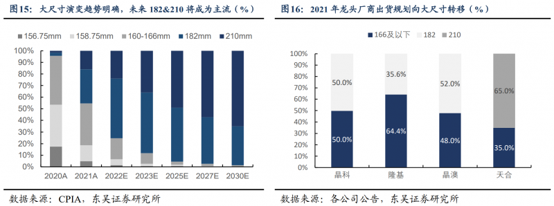 【深度】晶科能源：技術布局追星趕月，渠道品牌厚積薄發(fā)