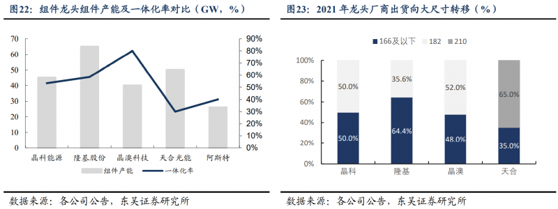 【深度】晶科能源：技術布局追星趕月，渠道品牌厚積薄發(fā)