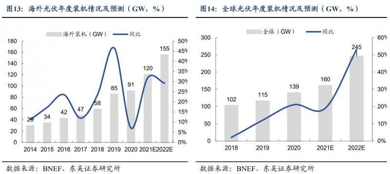 【深度】晶科能源：技術布局追星趕月，渠道品牌厚積薄發(fā)