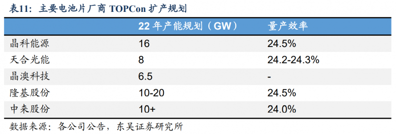【深度】晶科能源：技術布局追星趕月，渠道品牌厚積薄發(fā)