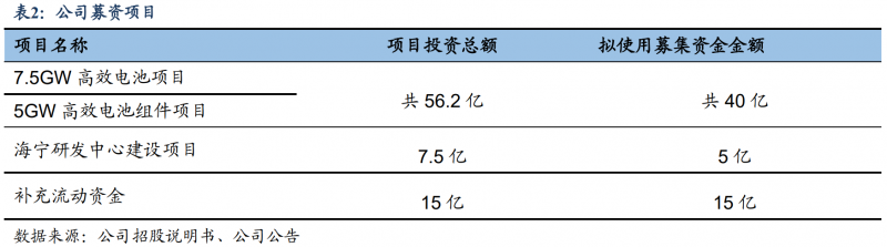 【深度】晶科能源：技術布局追星趕月，渠道品牌厚積薄發(fā)