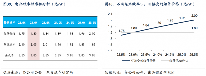 【深度】晶科能源：技術布局追星趕月，渠道品牌厚積薄發(fā)