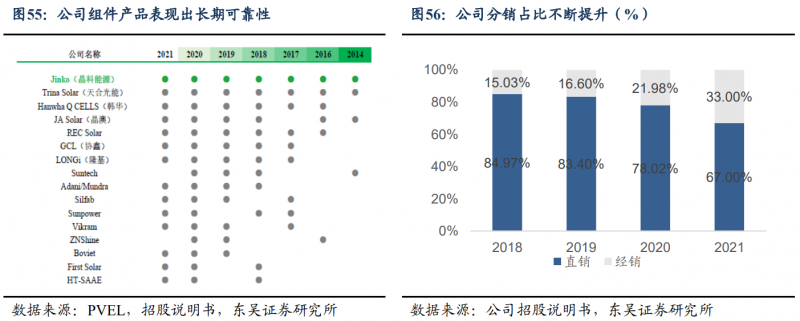 【深度】晶科能源：技術布局追星趕月，渠道品牌厚積薄發(fā)