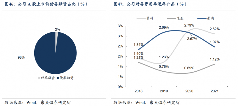 【深度】晶科能源：技術布局追星趕月，渠道品牌厚積薄發(fā)
