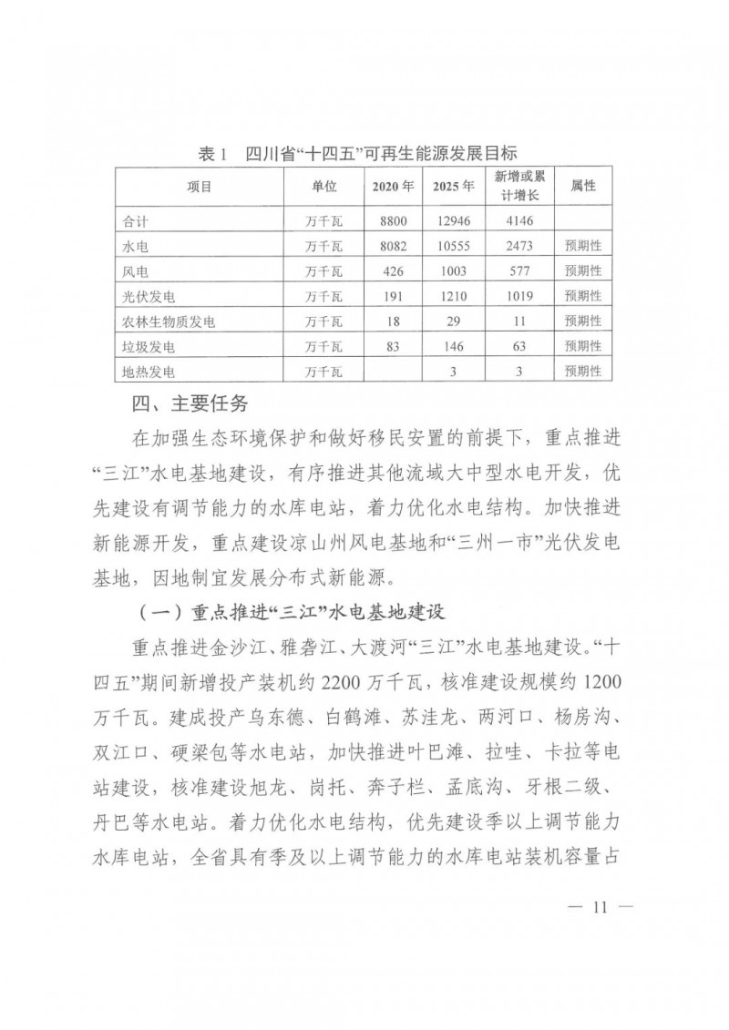 光伏發(fā)電1000萬千瓦！四川省公布“十四五”可再生能源發(fā)展規(guī)劃