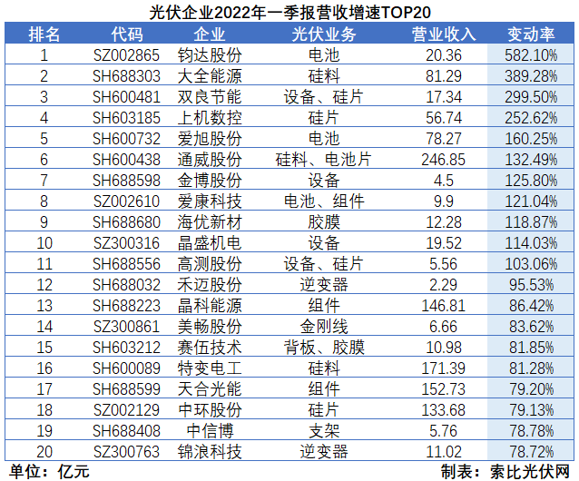 “一超多強(qiáng)”格局成為歷史，電池組件廠商迎來(lái)困境反轉(zhuǎn)
