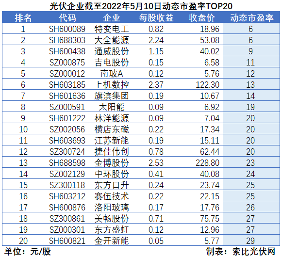 “一超多強(qiáng)”格局成為歷史，電池組件廠商迎來(lái)困境反轉(zhuǎn)