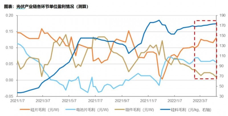 國資入局分布式，萬億光伏市場恐“變天”