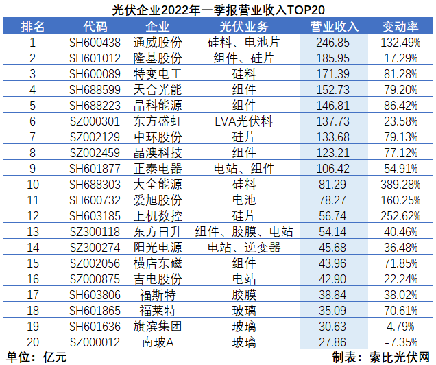 “一超多強(qiáng)”格局成為歷史，電池組件廠商迎來(lái)困境反轉(zhuǎn)