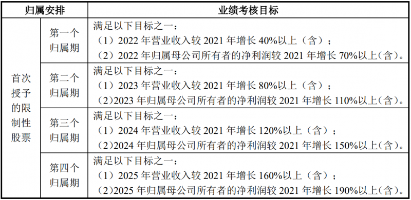未來四年經營業(yè)績CAGR或超30%！陽光電源宣布回購股份用于股權激勵