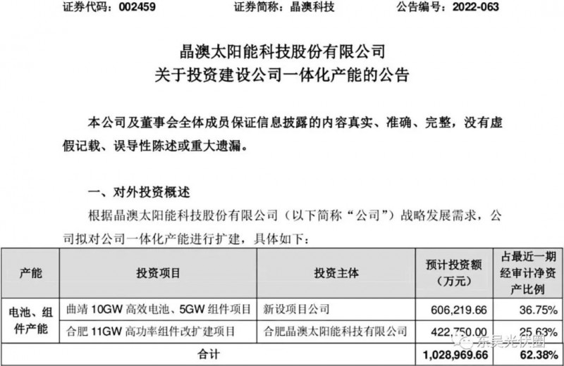 超100億！晶澳擬投資10GW電池、16GW組件擴(kuò)建項(xiàng)目